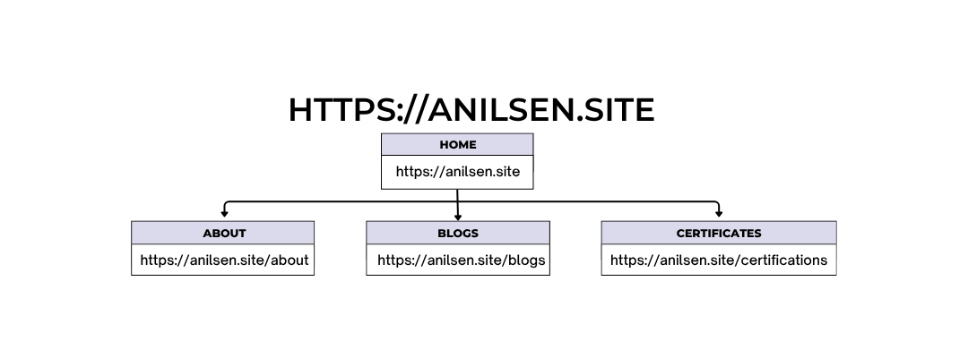 Sitemap